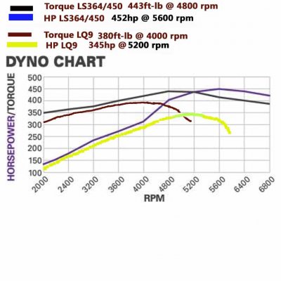 lq9_LS364Dyno.jpg