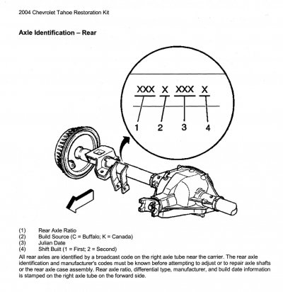 Axle ID.jpg