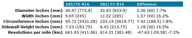 245x75xR16-285x75xR16.png