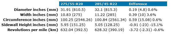 275x55xR20-285x45xR22.png