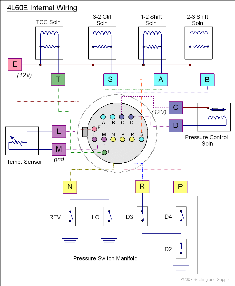 4L60E_internal_schematic1.gif