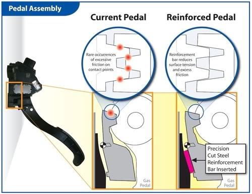 500x_toyota_pedal_fix.jpg