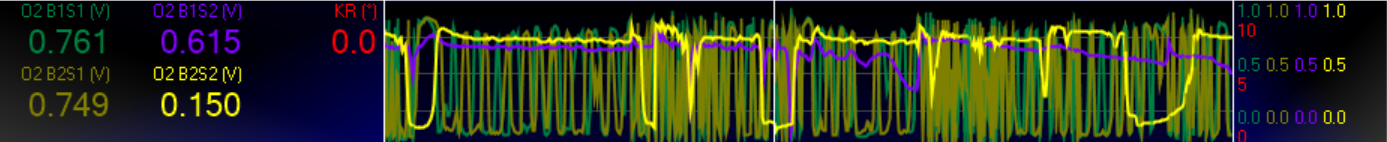 B2S2dips.png
