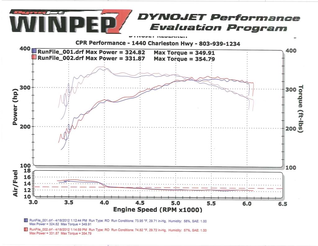 Dyno4182012.jpg