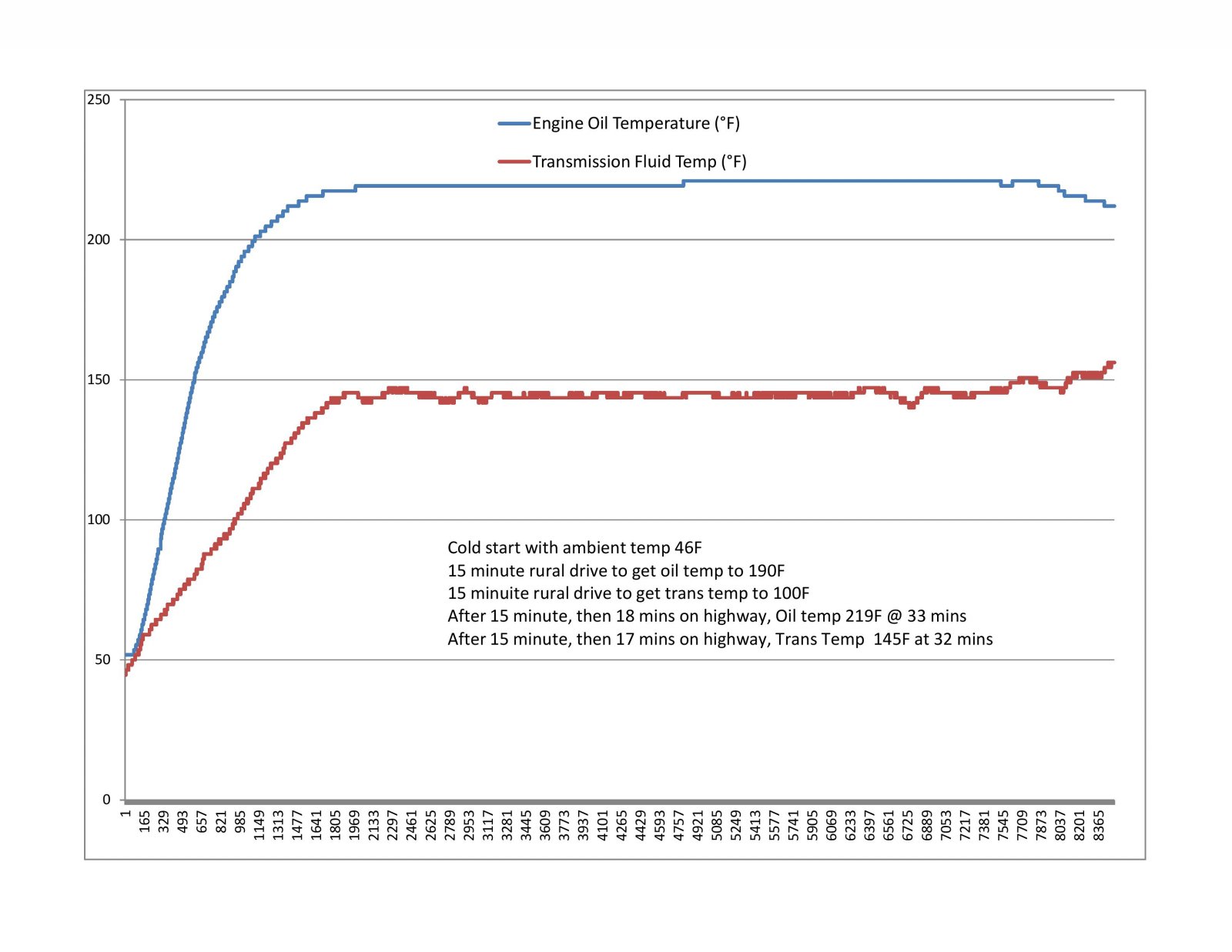 Engine and Transmission Temp.jpg