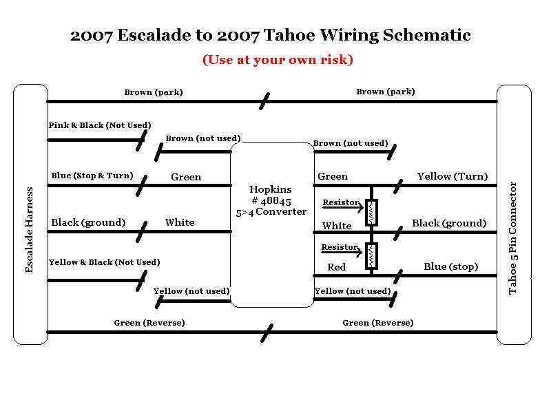 Eskytaildiagram.jpg