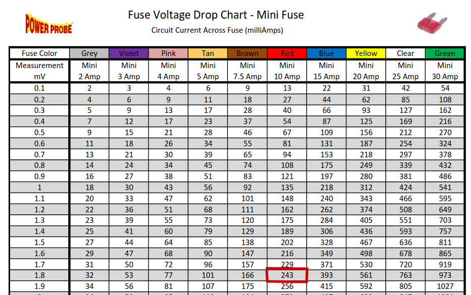 Fuse chart.png