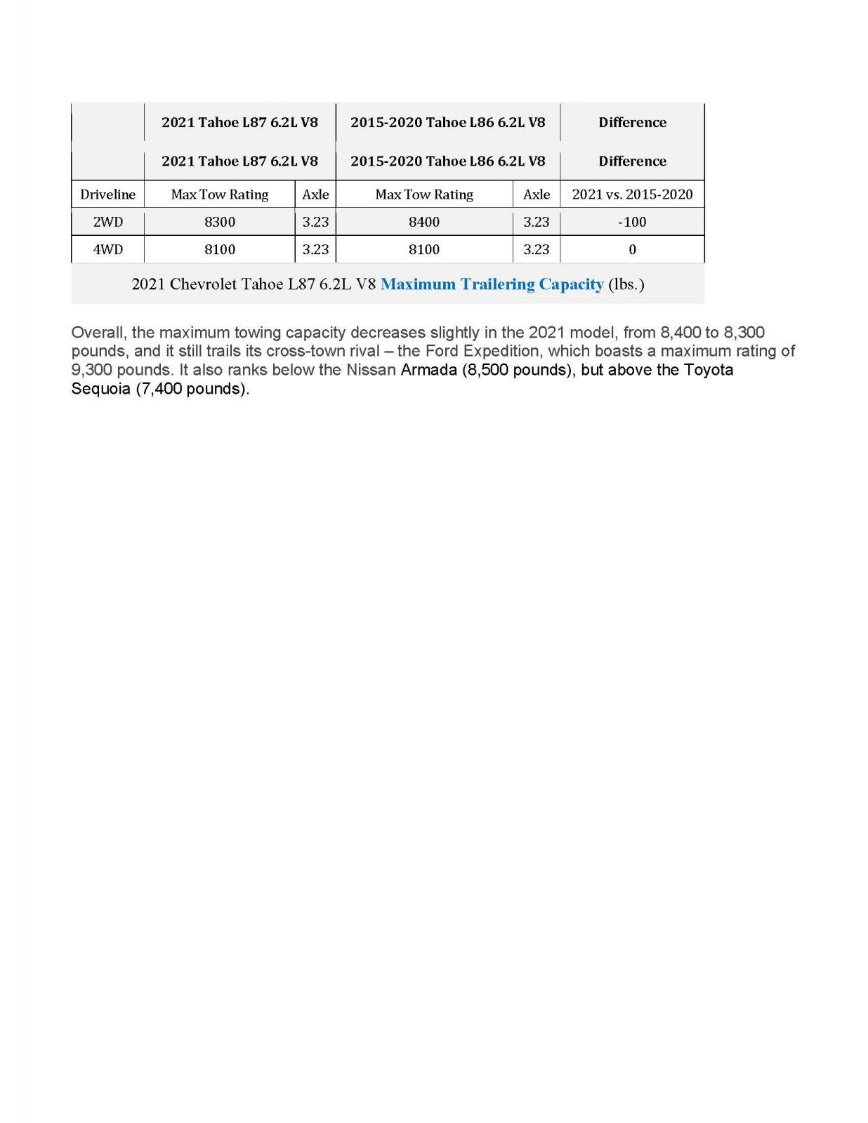 GM 2021 - Max Tow INFO_Page_3.jpg
