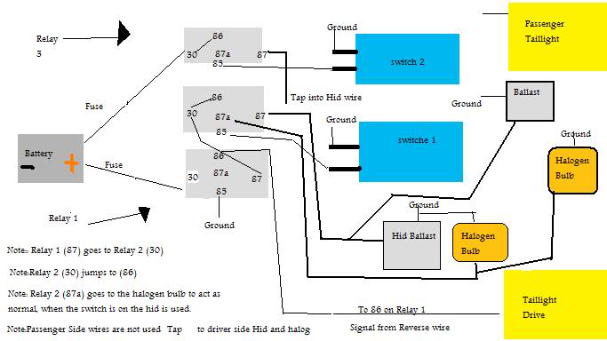 HidtailDiagram.jpg