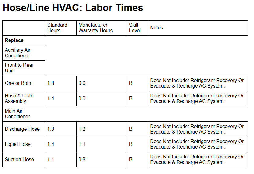 hvaclinerates.png