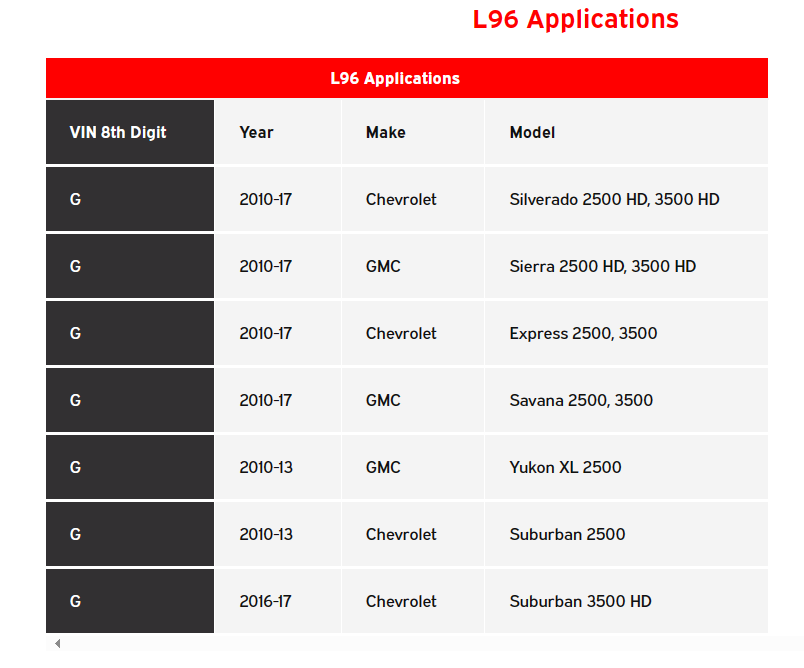 L96 Engine Years.PNG