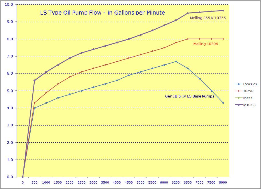 LSOilPumpSpecs-1.jpg