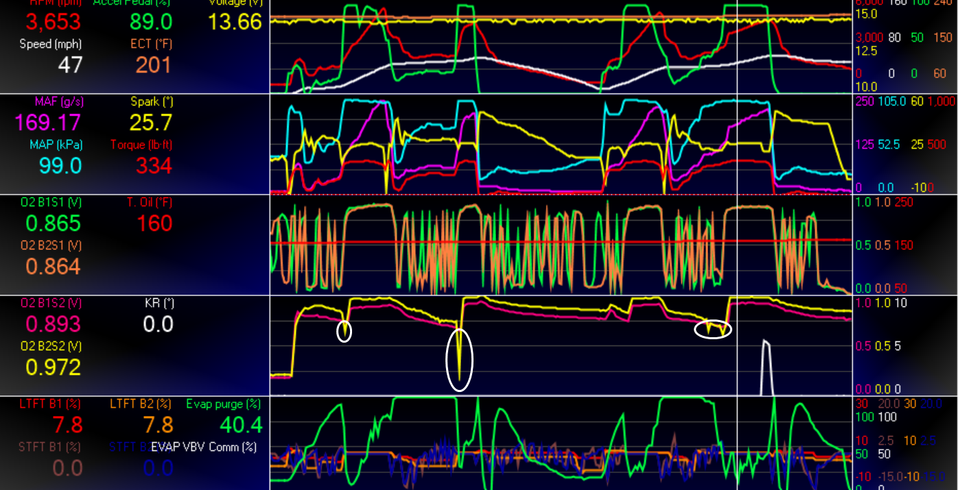 O2spikes.png