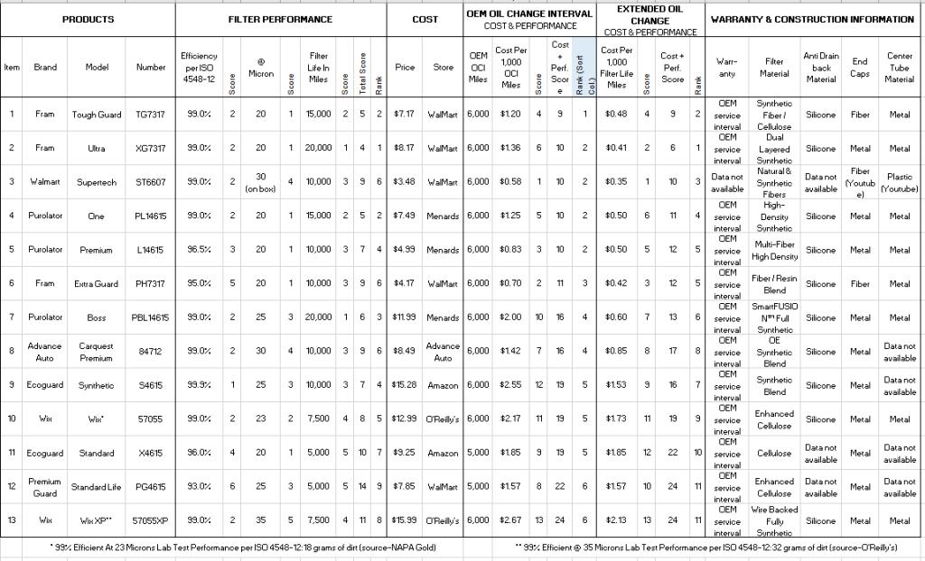 Oil Filter Analysis2.jpg