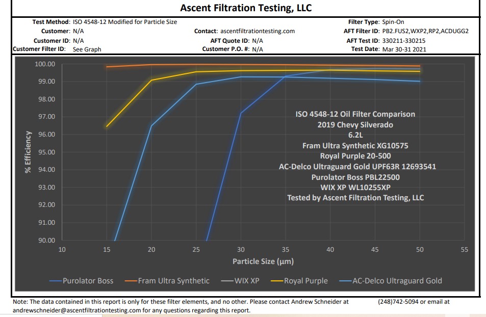 Oil Filter Analysis3.jpg
