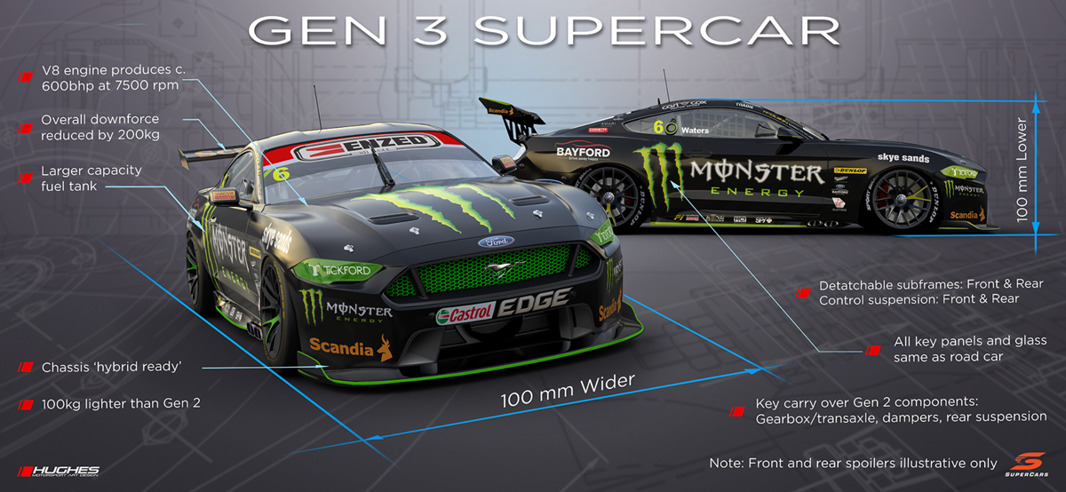 PMW-Web-Oct-16-Supercars-gen3-specs.jpg
