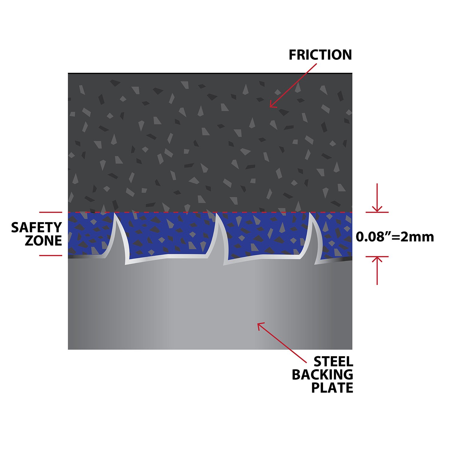 safety-layer.jpg