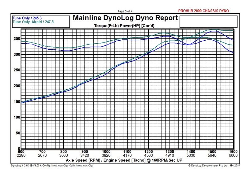 SS%20Dyno%20Tune%20v%20Airaid%20-%202_zpstgonzsrs.jpg