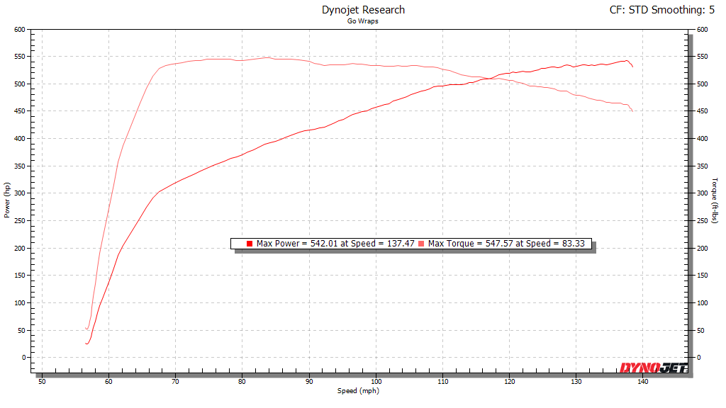 Tahoe Dyno.png