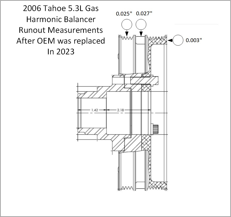 Tahoe Harmonic Balancer with Runouts.JPG