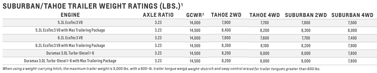 Tahoe tow data sml.jpg