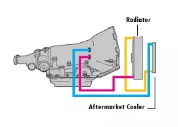Thermostat routing.JPG