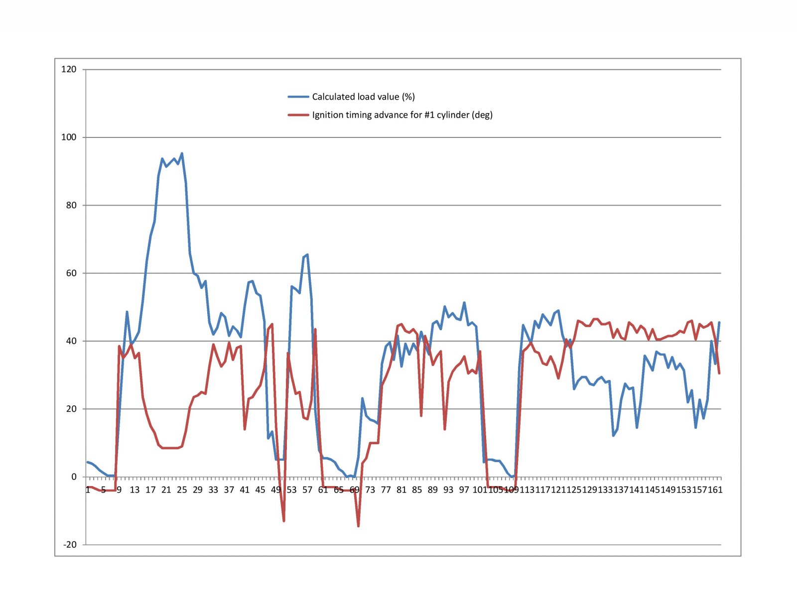 Timing vs Engine Load.jpg