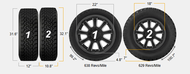 tire compasison.png