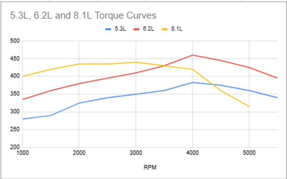 Torque Curves.png