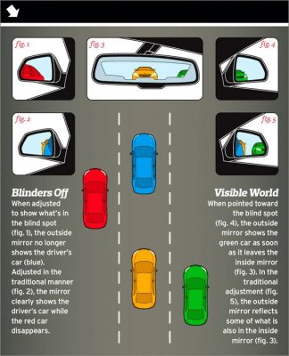 how-to-adjust-your-mirrors-to-avoid-blind-spots-graphic-photo-323365-s-original.jpg how-to-adjust-your-mirrors-to-avoid-blind-spots-graphic-photo-323365-s-original.jpg