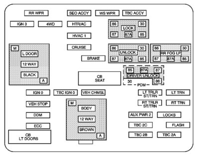 chevrolet-tahoe-fuse-box-instrument-panel-2004.jpg chevrolet-tahoe-fuse-box-instrument-panel-2004.jpg