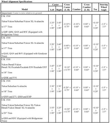 Wheel Alignment Specs.gif