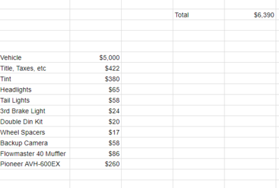 Pablo sold.png