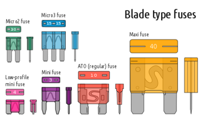 500px-Electrical_fuses,_blade_type_svg.png