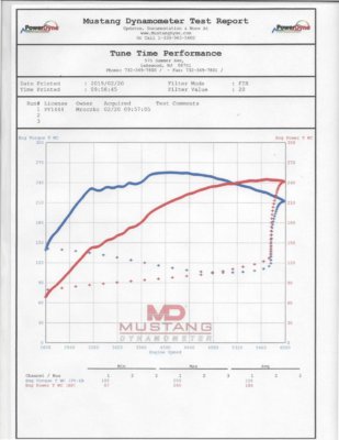 Stock Dyno Pull 2019-2-20 10.46.32.jpg