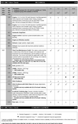2021 yukon order guide at4 5.3L .jpg 2021 yukon order guide at4 5.3L .jpg