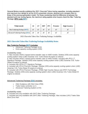 GM 2021 - Max Tow INFO_Page_1.jpg