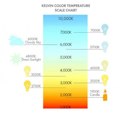 ColorTemperatureScale_resized.jpg