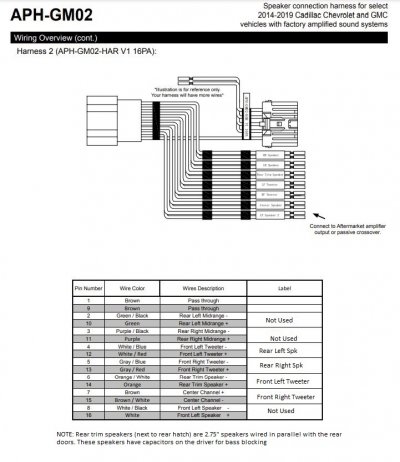 2021 GM Bose Wiring.JPG