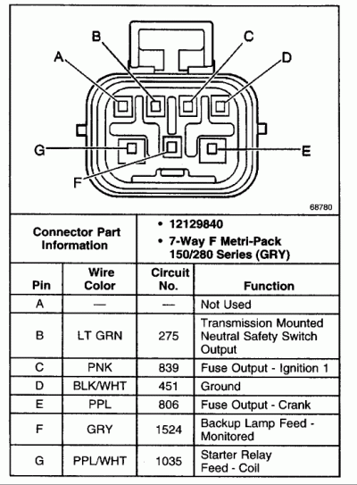 7067-2001-blazer-transmission-issues-pnp_switch_c1.gif