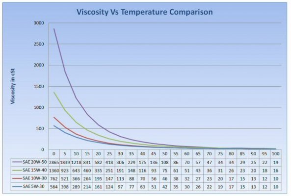 graph_4_viscosity_comparison.jpg