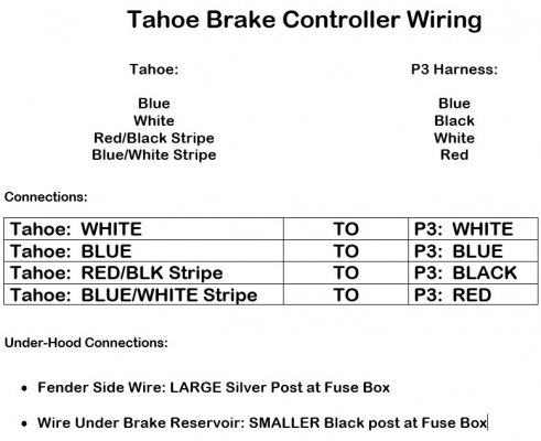 Tahoe Brake Controller Wiring Info.jpg