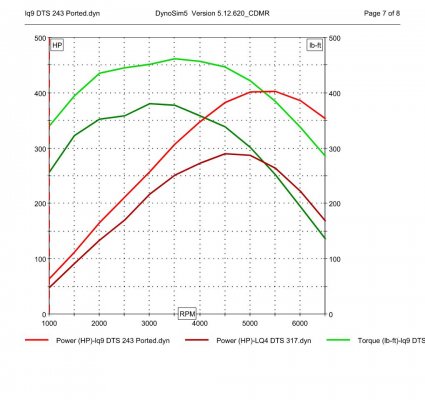 Sim Graph lq9 DTS 243 Ported.jpg