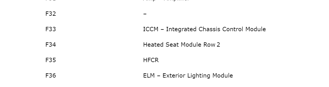 F34 Fuse Function.png