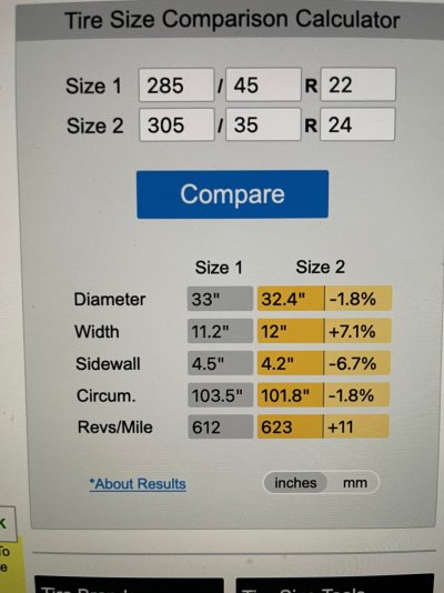 Tire comparison calculator discount