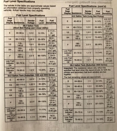 GMC fuel level #2.png