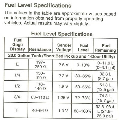 GMC Fuel level specs.jpg