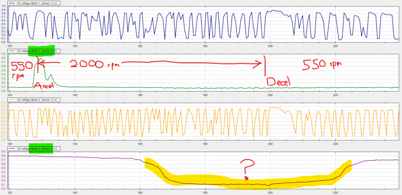 O2 traces 2022-03-29 annotated.png