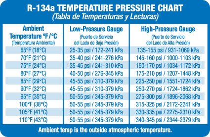 Temp-pressure-chart r134a.jpg