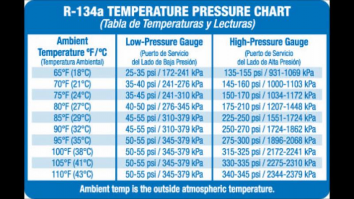 R134A Pressures.png